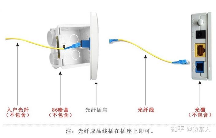 宽带光纤线如何接线？