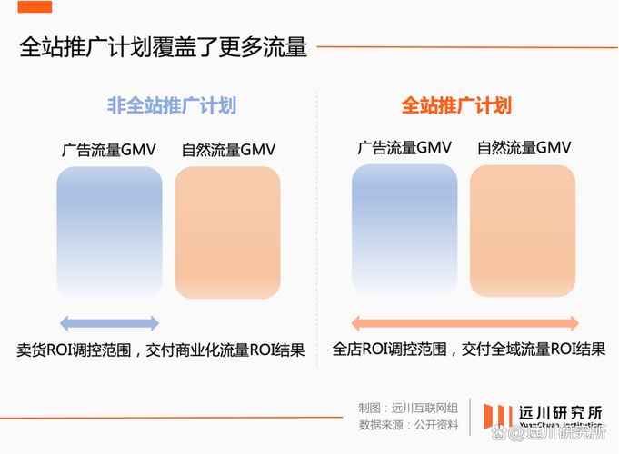 快手流量推广网站,直播间挂人气自助下单