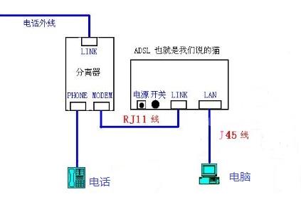 如何取消座机绑定宽带？