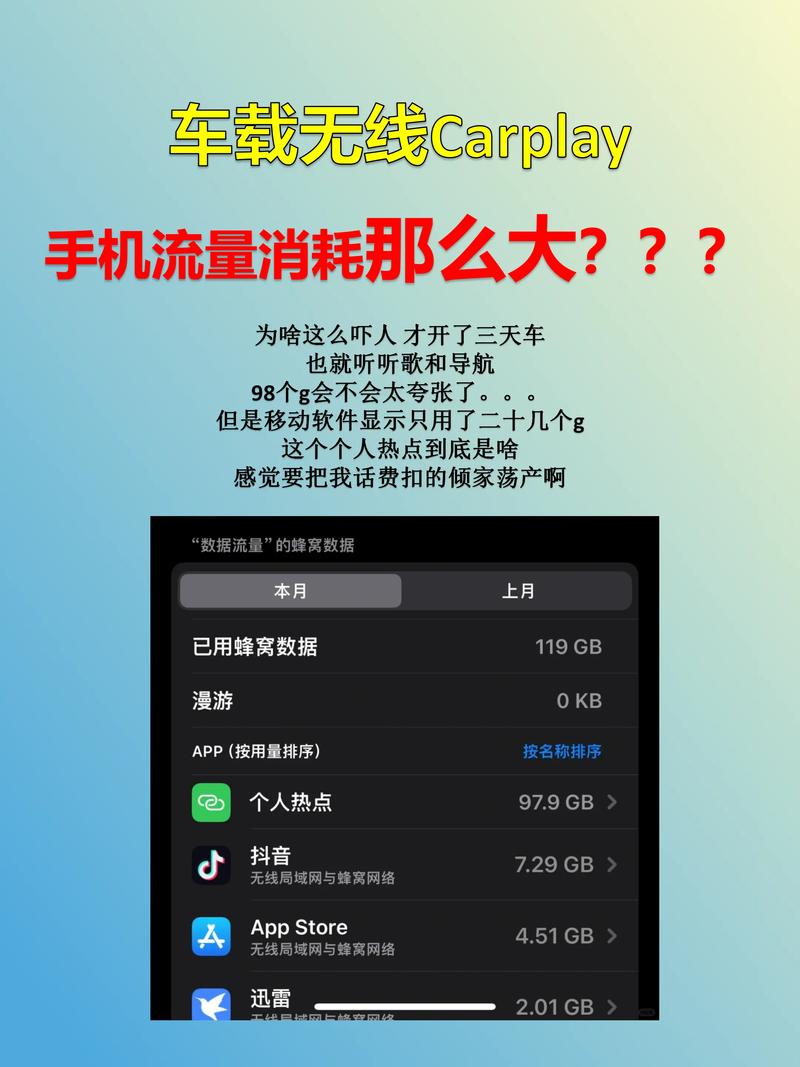 手机每天多少流量正常？