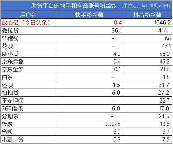 快手1元1000个粉丝,快手1元1000个活粉