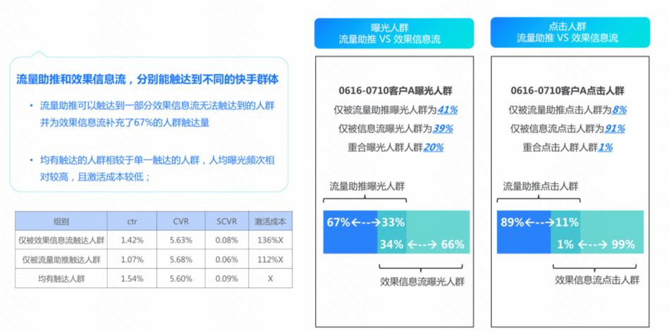 直播间包月人气自助下单,快手流量推广网站