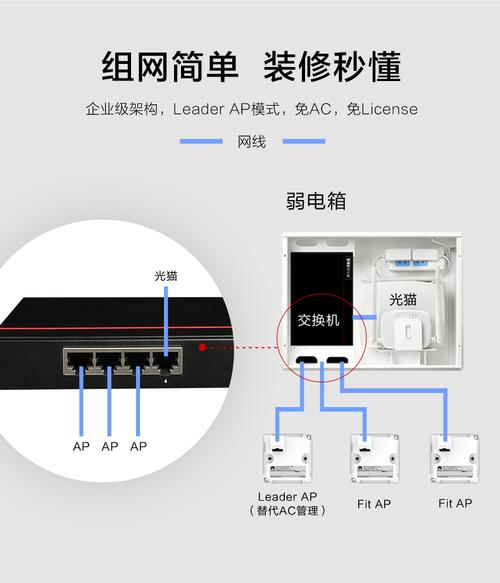 如何设置千兆宽带天线？