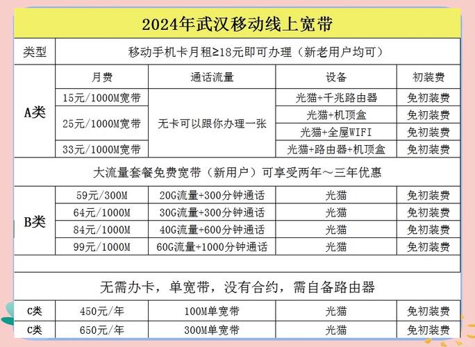 租房如何设置宽带密码？