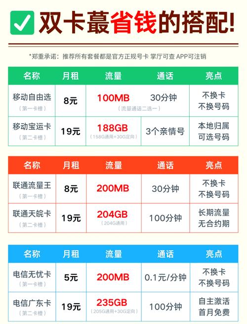 每月手机多少流量够?