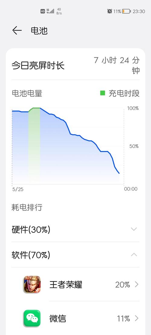 广电卡的耗电问题有哪些?