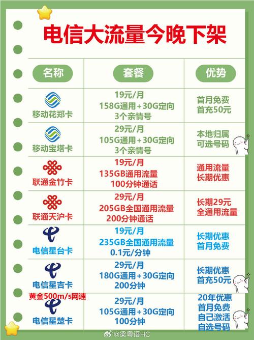 小米移动卡套餐选哪个?
