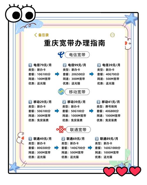 如何更换套餐宽带账号？