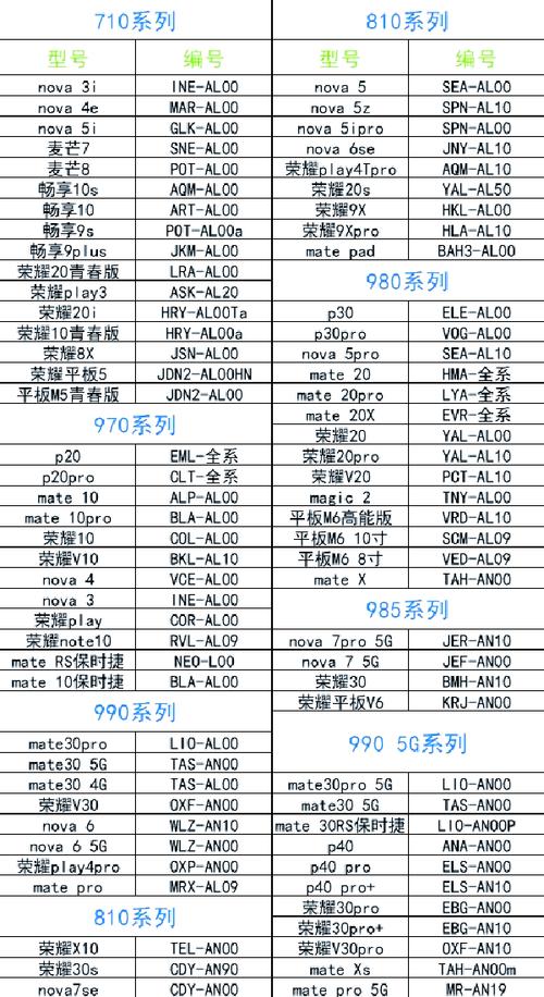 手机root要多少流量？