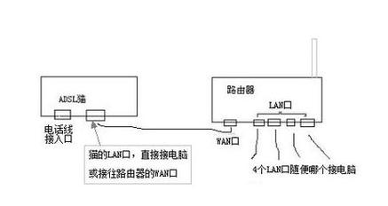 网线如何设置宽带连接？