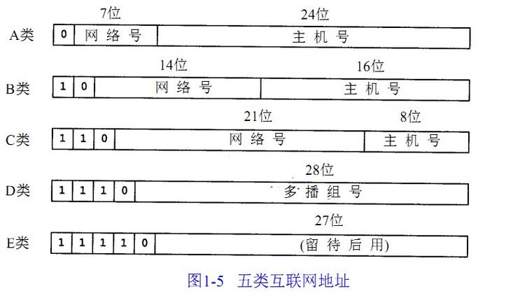 宽带地址如何填写详细？