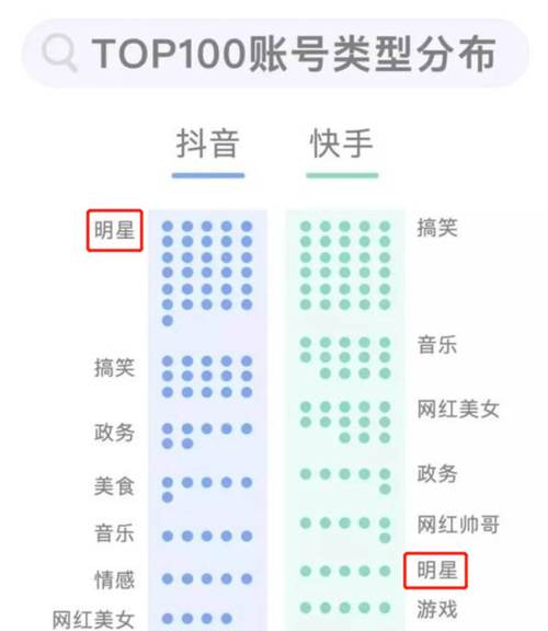 快手人气自助平台,直播间人气自助下单