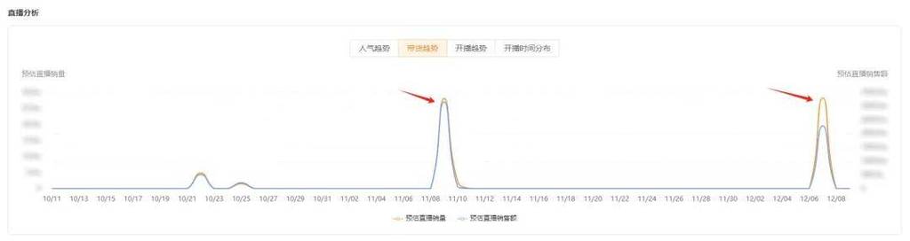 快手直播人数怎么买,直播间怎么买人气