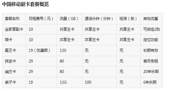 移动副卡哪个套餐最划算？