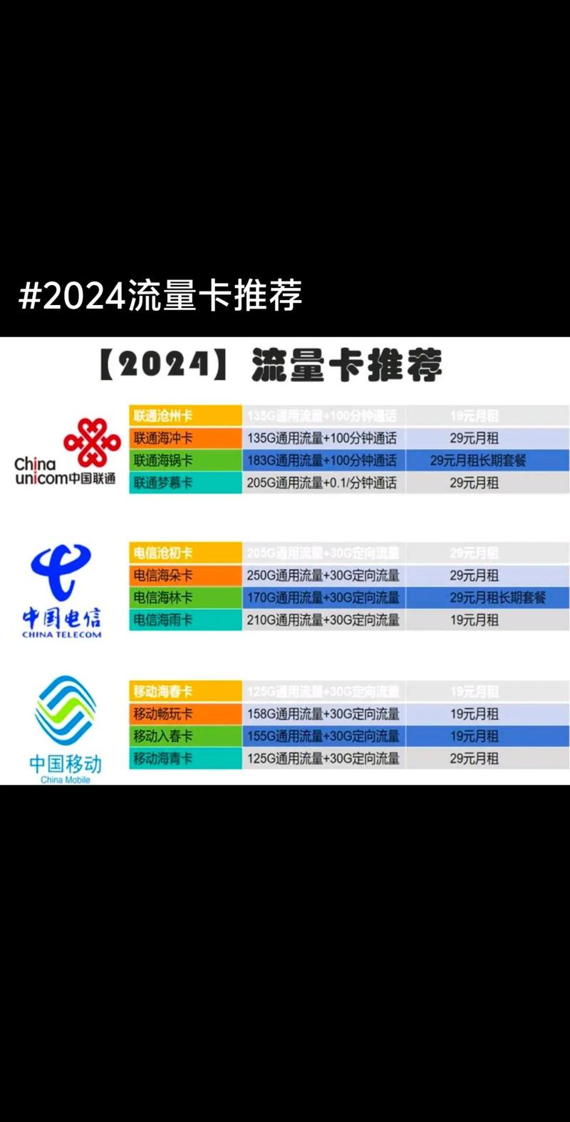 手机优惠套餐流量多少？