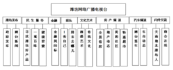 潍坊网通宽带如何缴费？