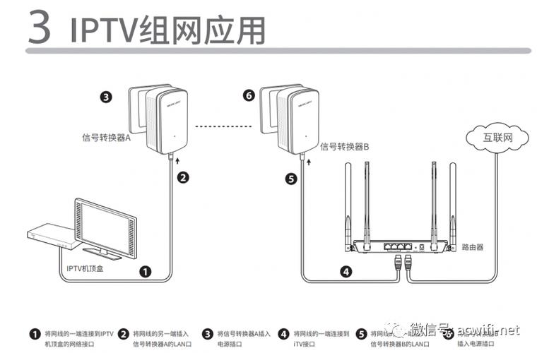 家里电视如何装宽带？