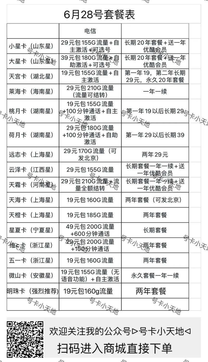 手机卡哪个流量套餐？