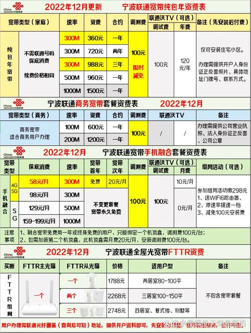 联通卡宽带如何升级?