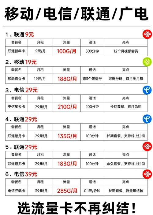 广电卡信号覆盖哪些地方?