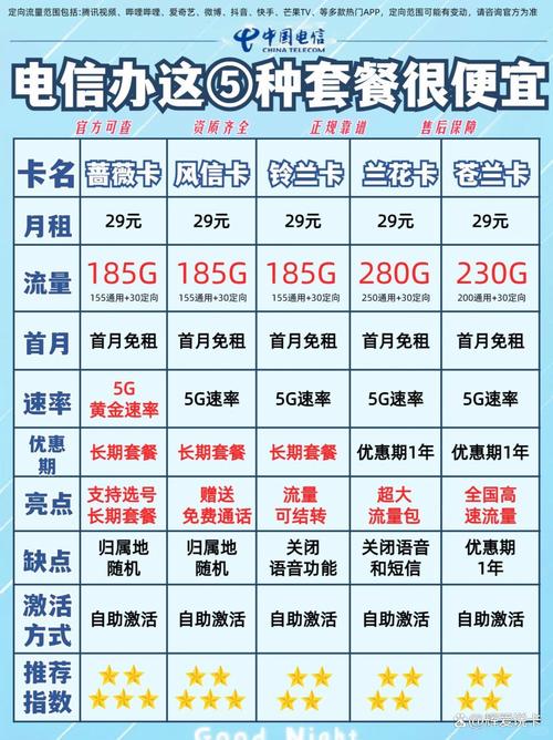 电信卡套餐推荐哪个最好?
