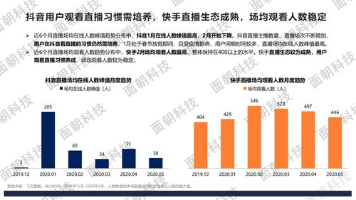 直播间人气协议网站,快手直播人数怎么买