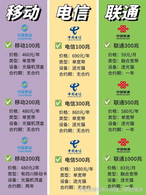 移动王卡电信哪个套餐好?