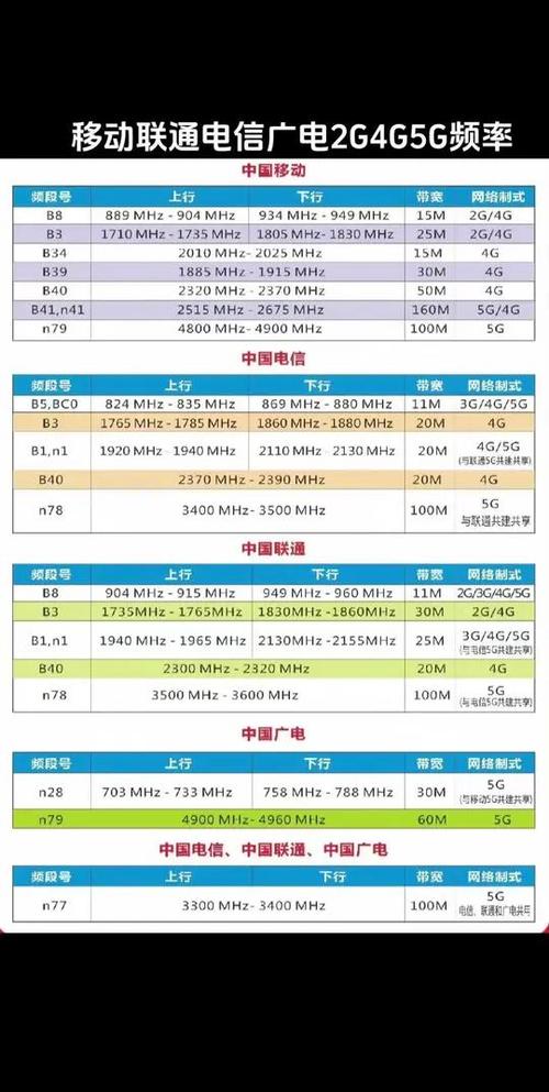 广电卡支持的频段有哪些？