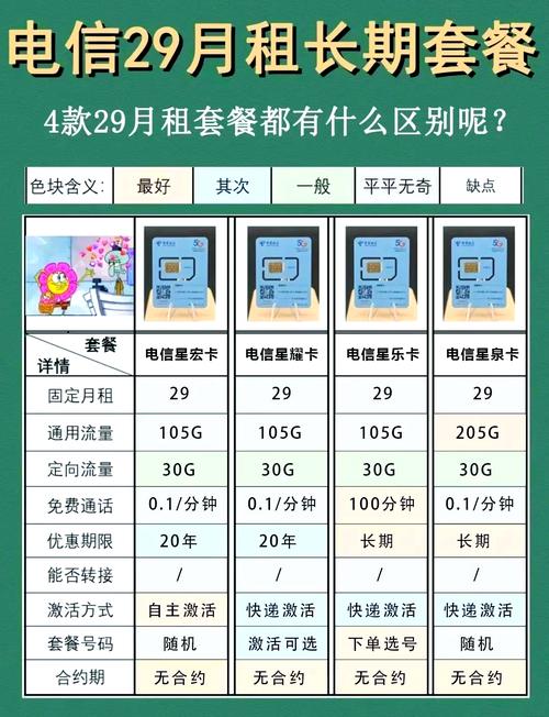 办电信卡哪个套餐129？