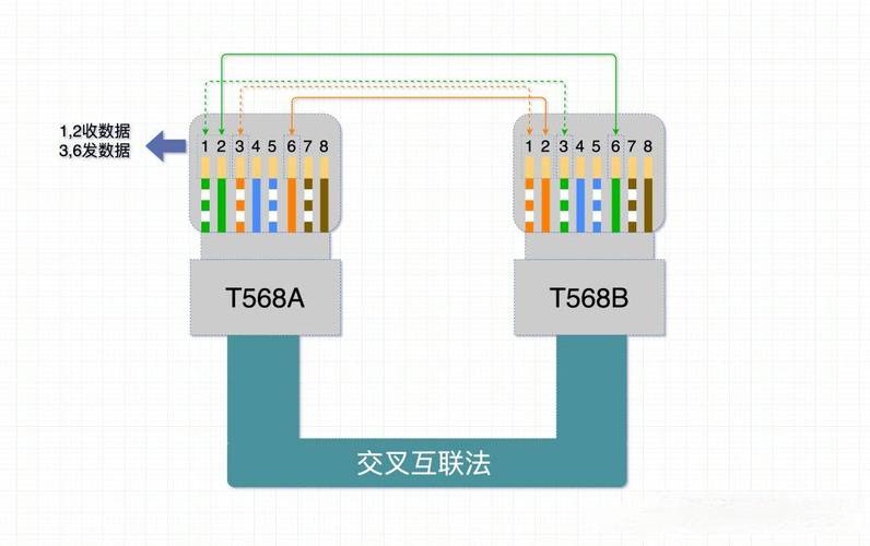 宽带外网如何连接内网？