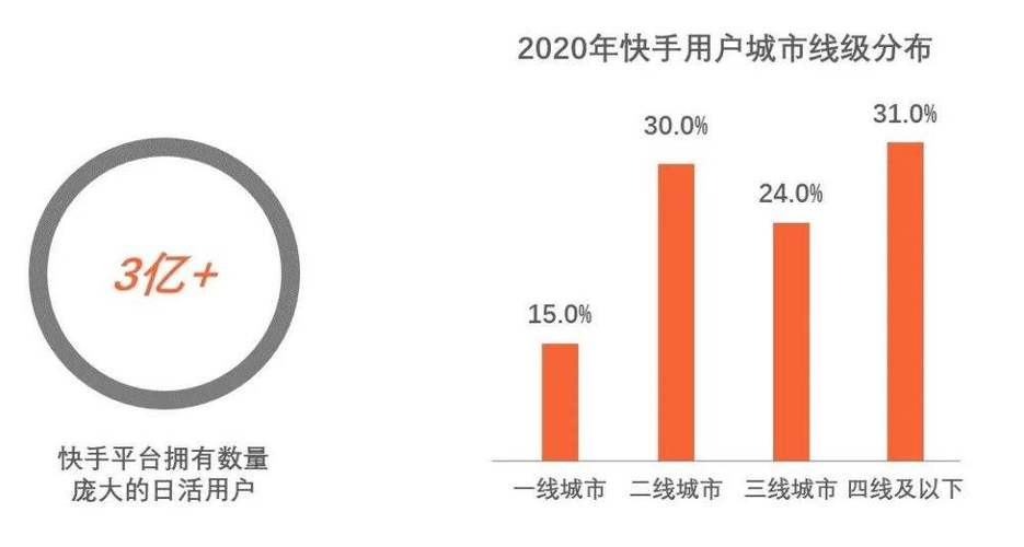 ks免费业务平台便宜,快手全网最低价下单平台