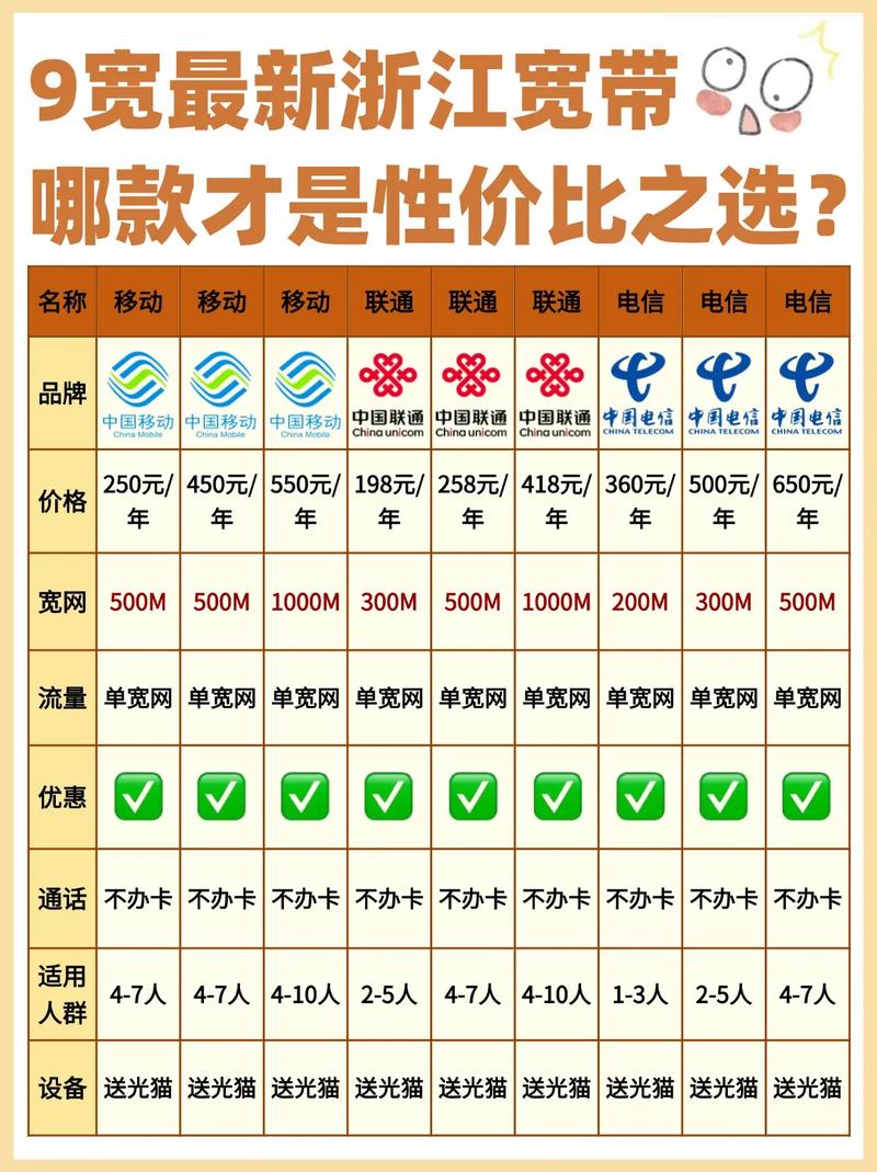 移动如何选择宽带账号？