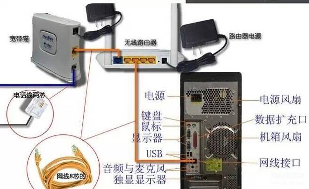 如何连接新电脑宽带？