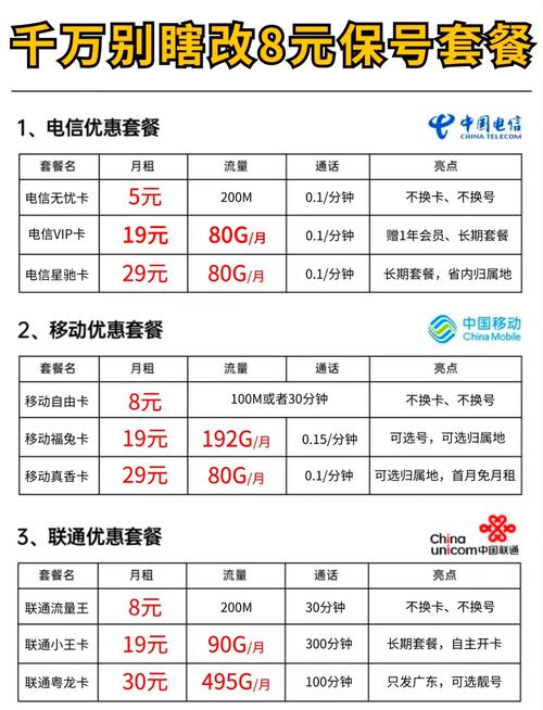 电信保号卡推荐哪个套餐？