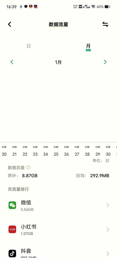 手机剩多少m流量？
