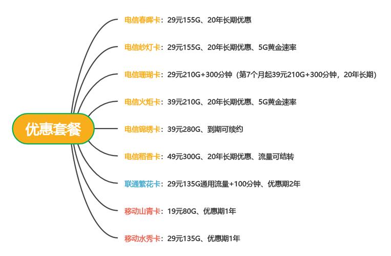 学生开卡用哪个套餐？