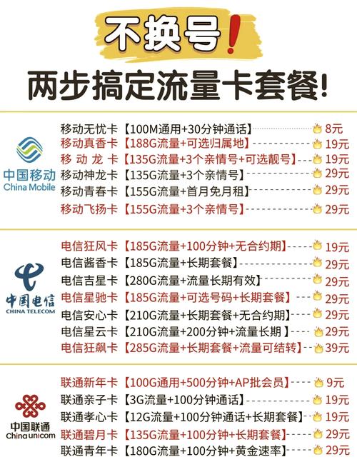 移动卡套餐换哪个好点呢?