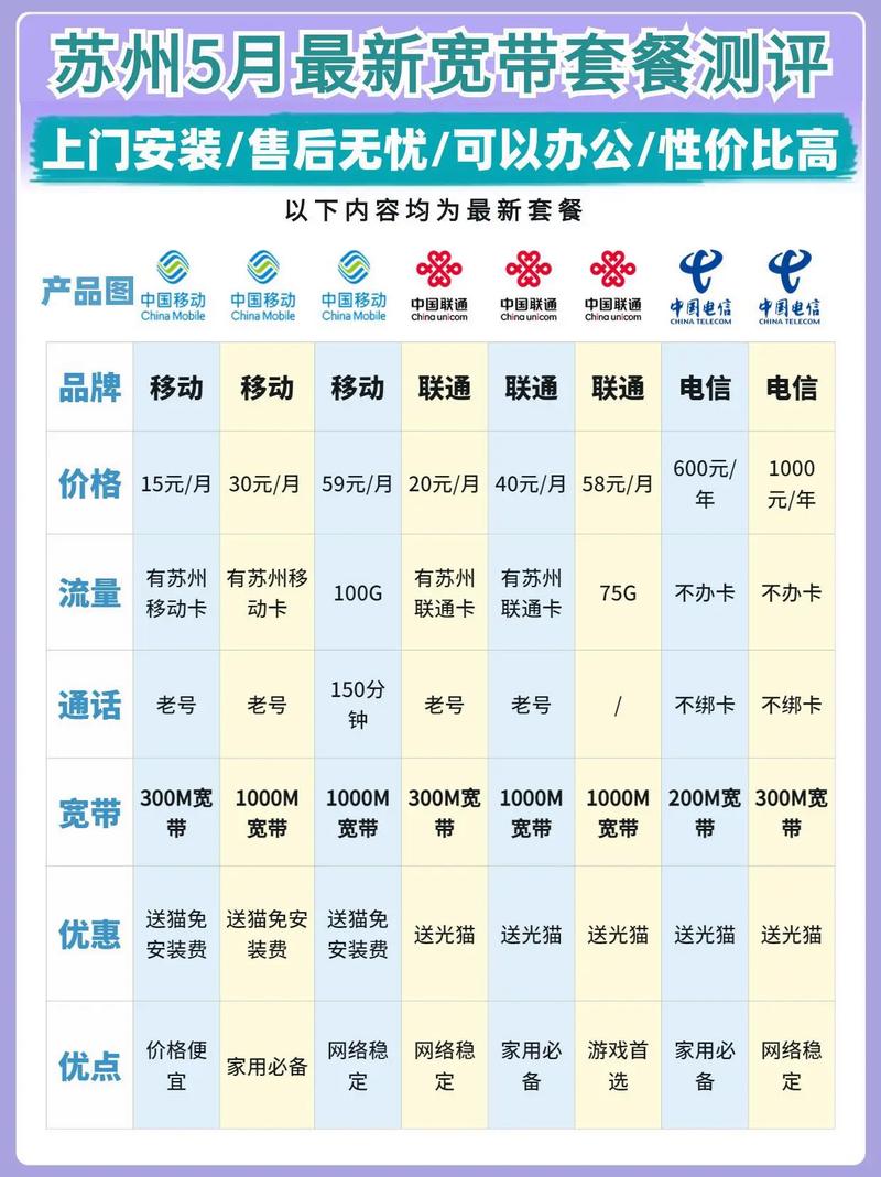 联通宽带如何上号?