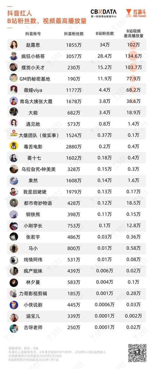 快手赞,买快手活粉10000个