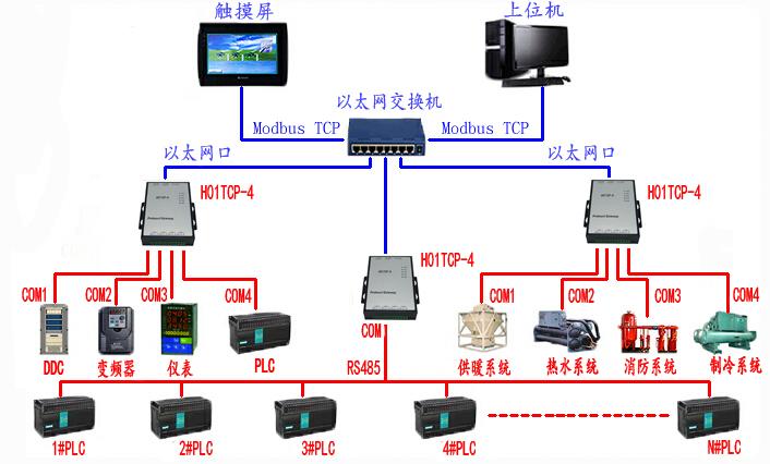 如何查宽带网关？