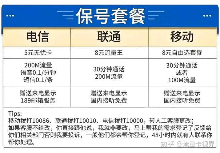 电信卡换套餐哪个合适呢？