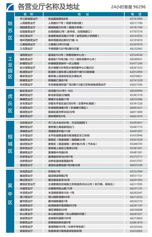 广电卡的使用方法有哪些?