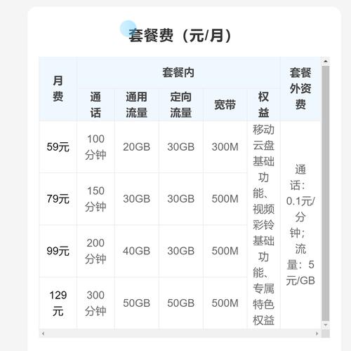 芒果卡哪个套餐最合适？