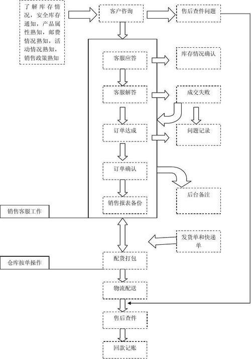 新手如何推销宽带账号？