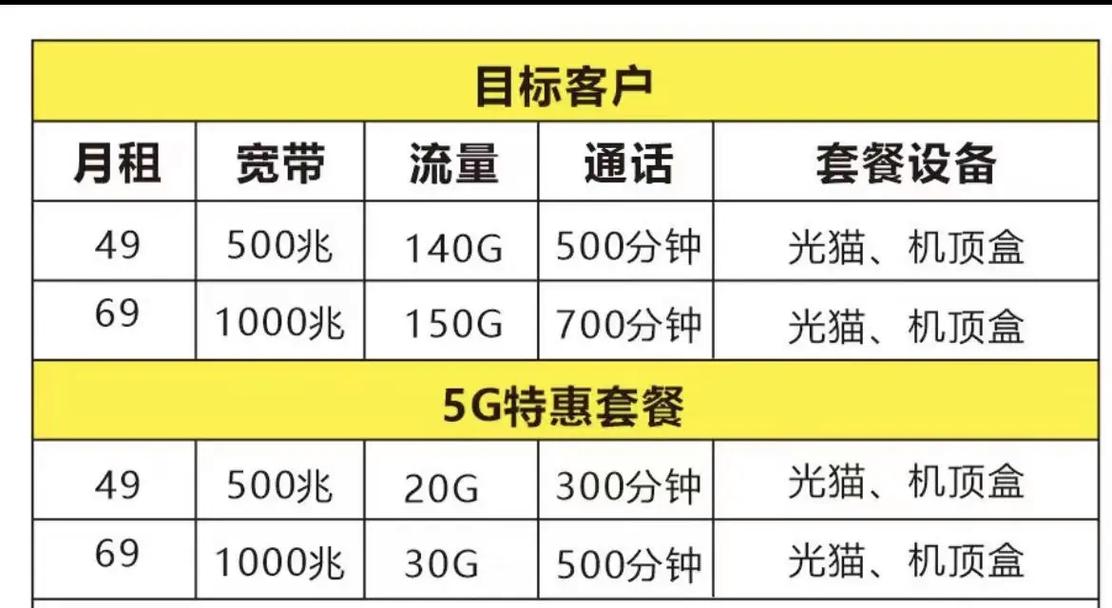 移动卡哪个套餐能用宽带？