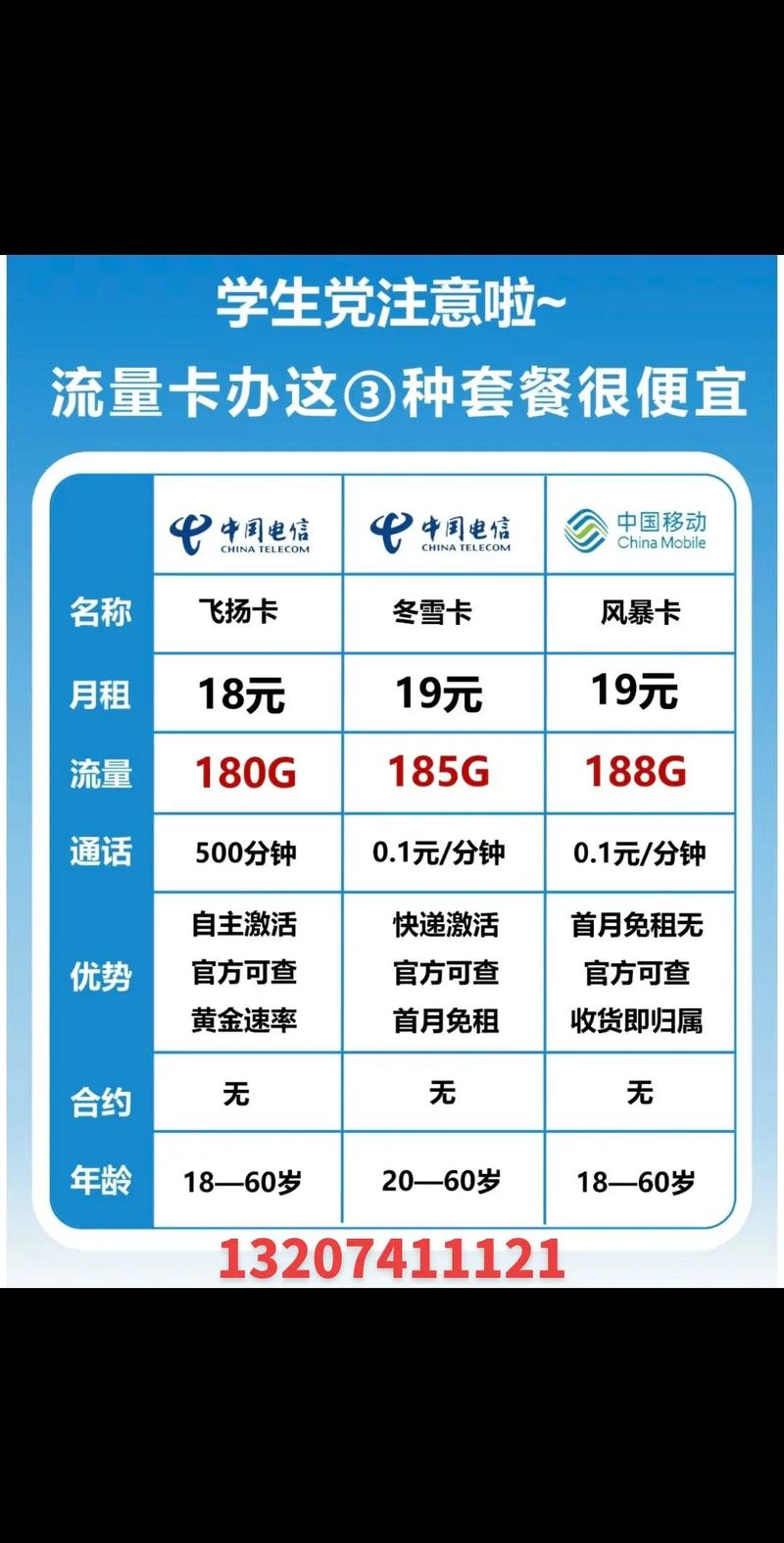 手机充多少流量够用？