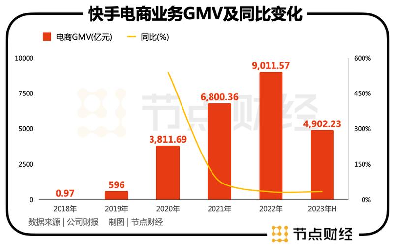 快手播放量一万免费网站,1毛钱10000播放量快手创业