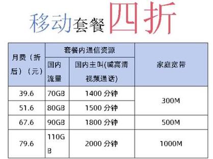 电信卡转网套餐哪个划算?