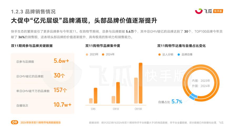 买快手活粉10000个,快手24小时在线下单平台免费