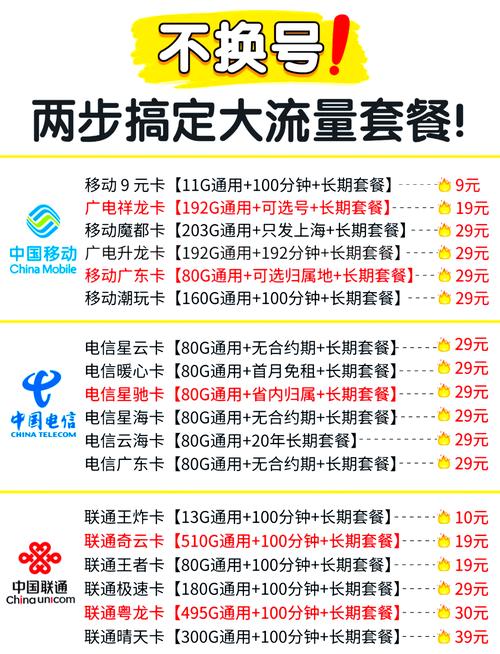 联通卡如何选卡号码和套餐?